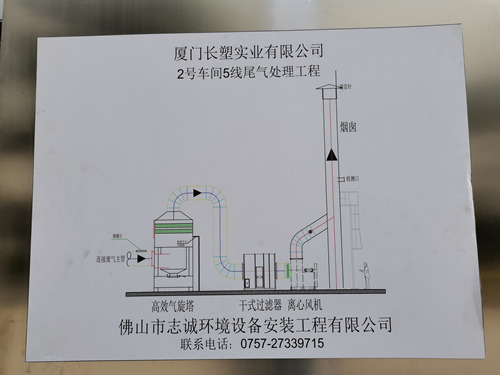 工艺流程图